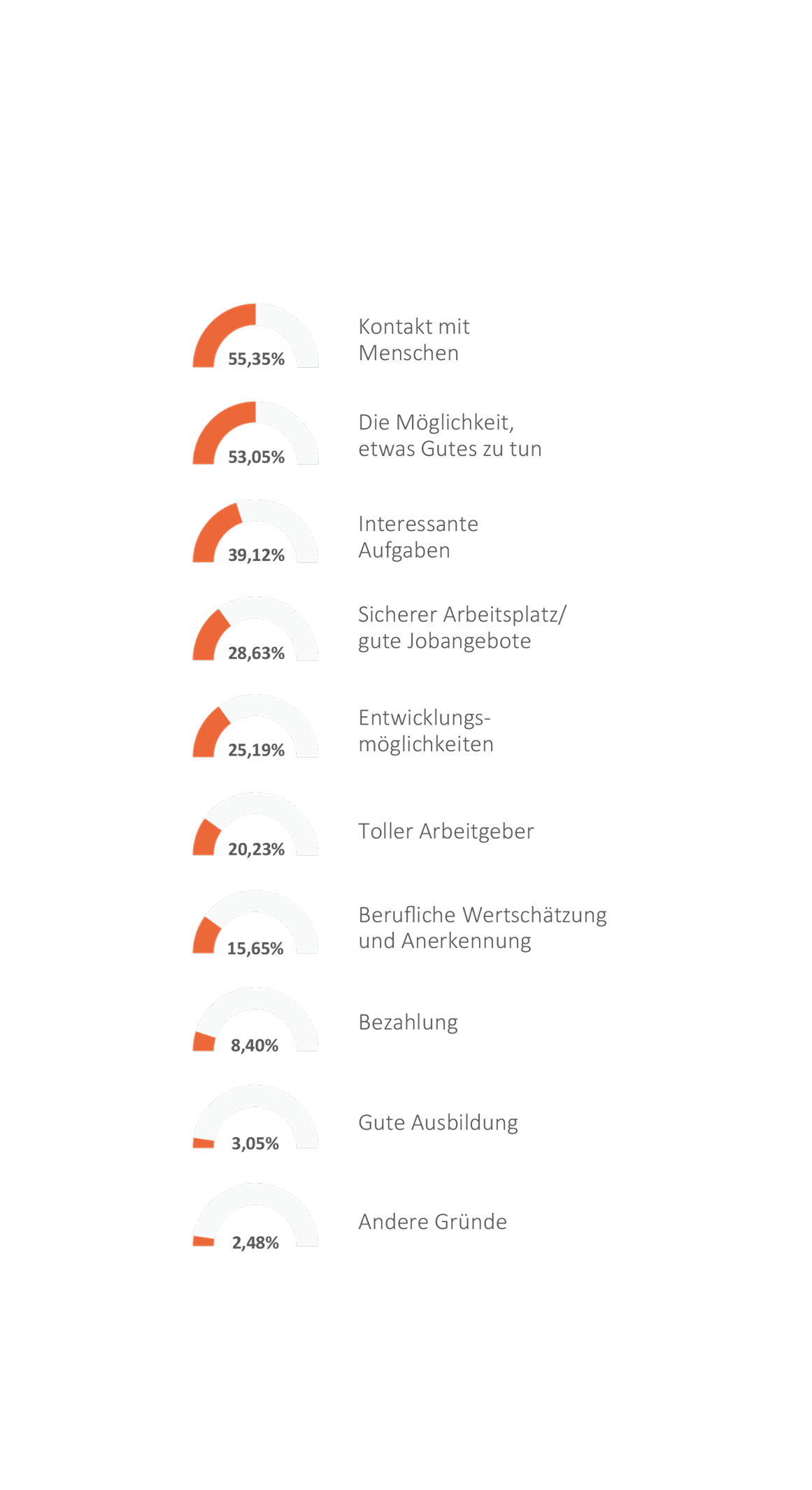  „Pflege 2024“: Aktuelle Studie zu Trends, Herausforderungen und Lösungen Motiv 
