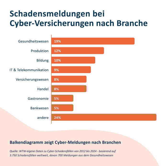 20240715_myneva_Blog_Post_Data-Security-DE