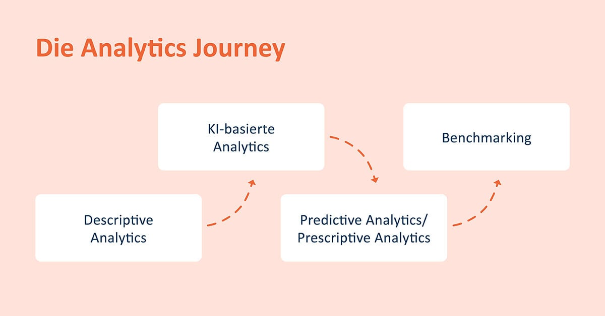 20241119_myneva_Blog_myneva-analytics