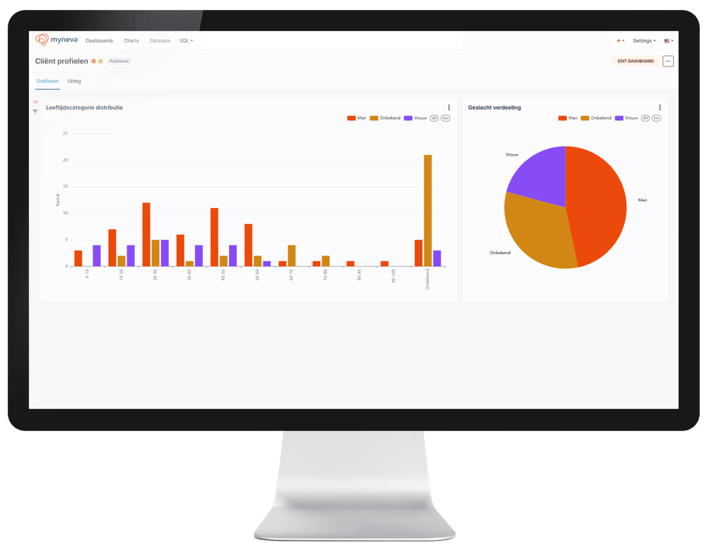 mynava.analytics dashboard example