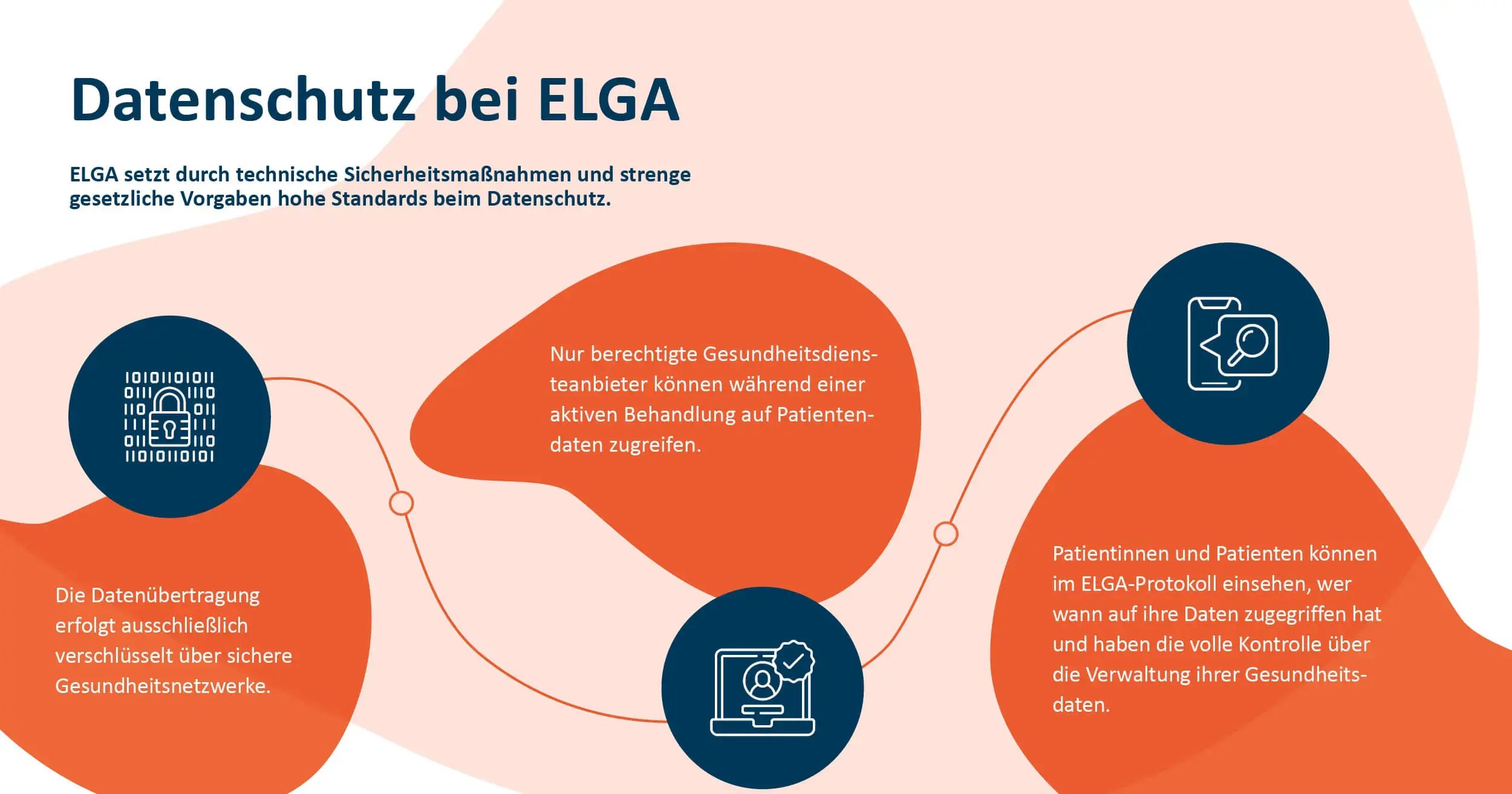 20240620_myneva_Blog_Post_Elektronische Gesundheitsakte (ELGA)3