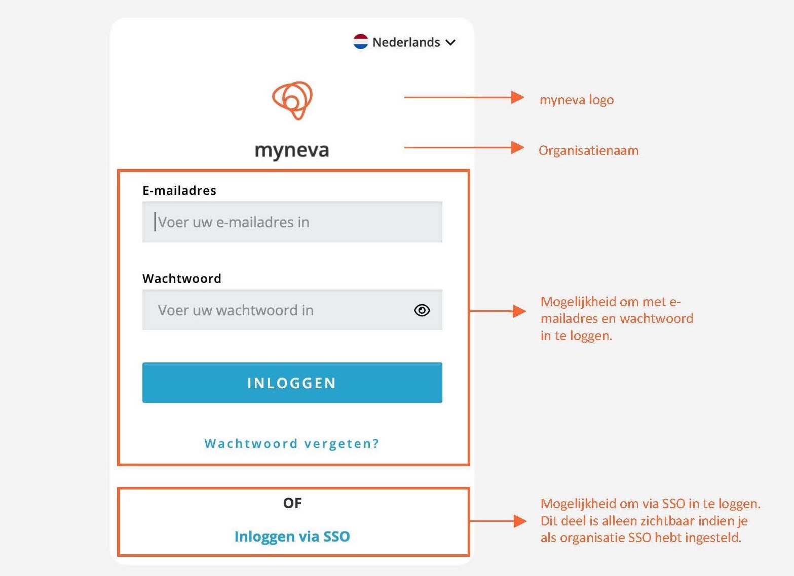 SSO-inlogscherm