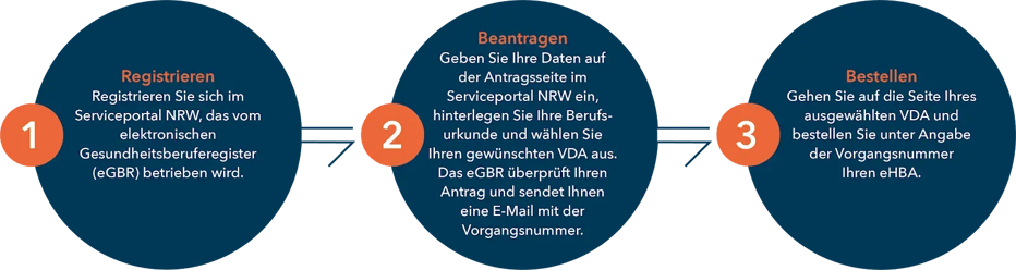 eHBA-beantragen