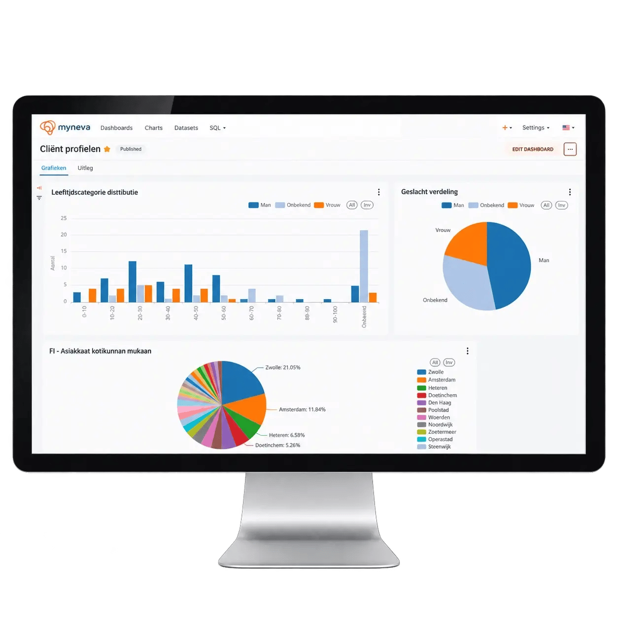 myneva.analytics_hero_2026