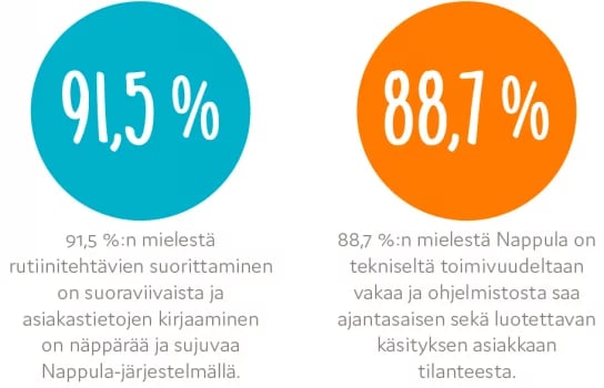sosiaalialan_asiakastietojarjestelmien_tutkimus_2020-01-1-544x350-1
