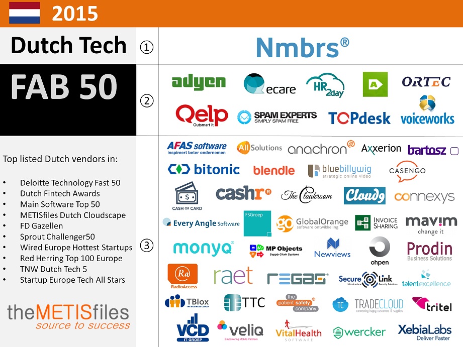 Dutch-Tech-Hot-50_afbeelding_klein