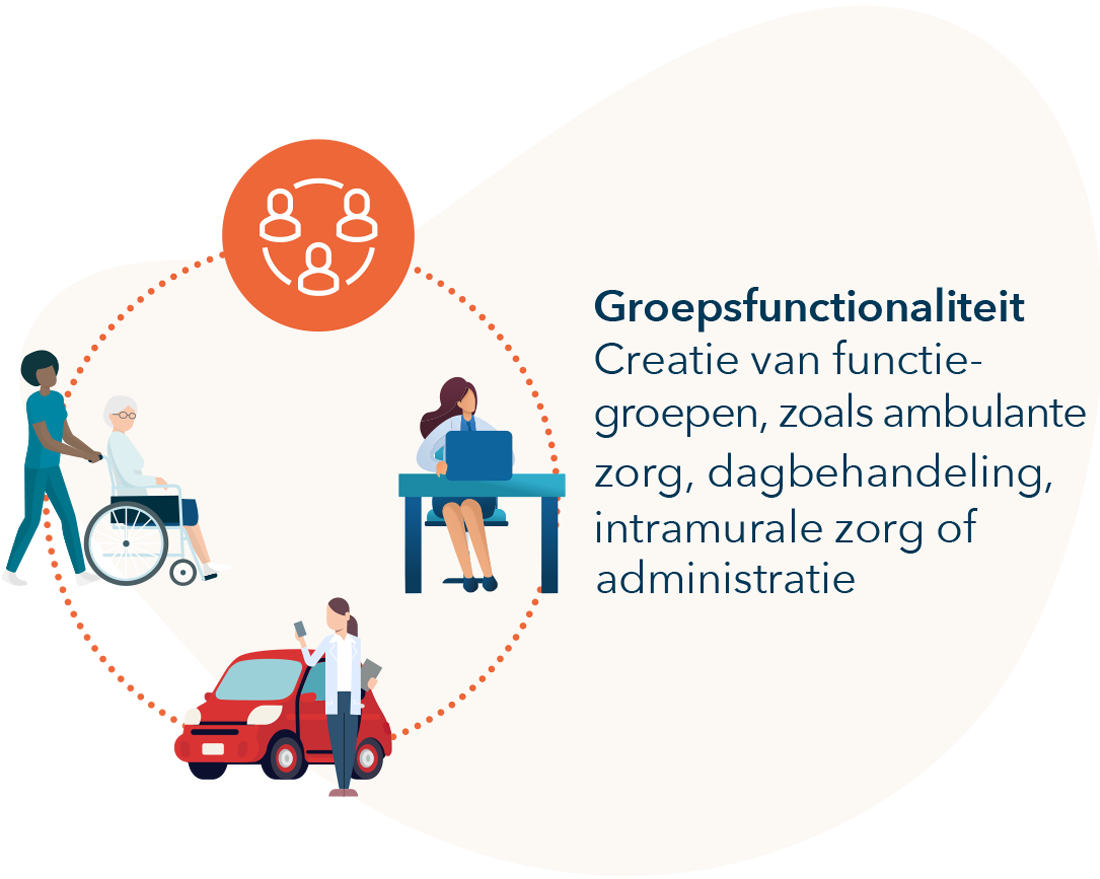 grafik_geschlossener_benutzerkreis