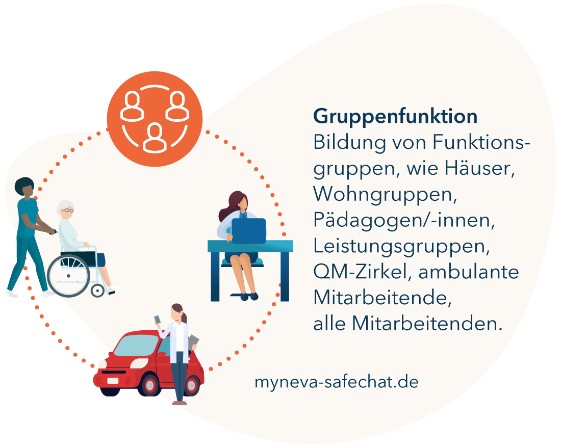 grafik_gruppenfunktionen